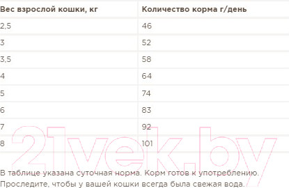 Изображение товара Сухой корм для кошек Мираторг Для взрослых всех пород из курицы / 1010028204 (15кг)