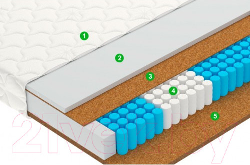 Изображение товара Детский матрас Vegas Profit 75x160