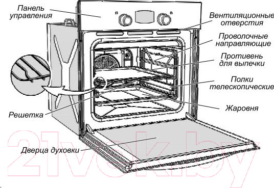 Изображение товара Электрический духовой шкаф GEFEST 622-02 БS