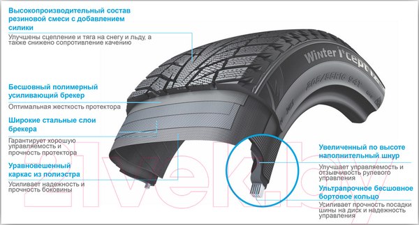 Изображение товара Зимняя шина Hankook Winter i*Cept iZ2 W616 175/65R15 88T