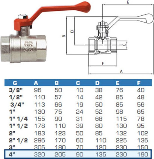 Изображение товара Шаровой кран Remer FF 4" 37140