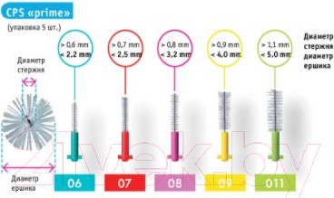 Изображение товара Ершики межзубные Curaprox Prime Set (5шт)