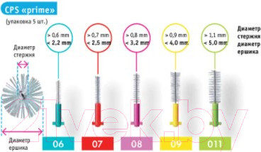 Изображение товара Ершики межзубные Curaprox Prime 0.6мм (8шт)
