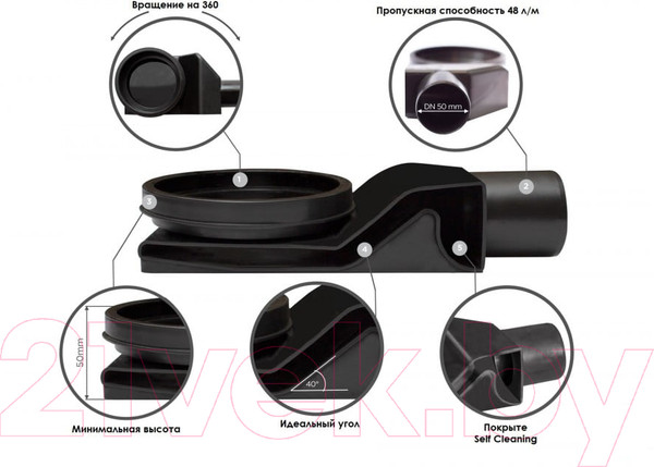 Изображение товара Трап для душа Bettoserb Confluo Frameless Line 850 / 13701233 (241324)