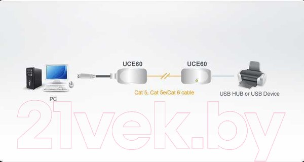 Изображение товара Удлинитель кабеля Aten UCE60-AT