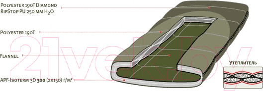 Изображение товара Спальный мешок Alexika Siberia Wide Transformer Левый / 9255.01072 (оливковый)
