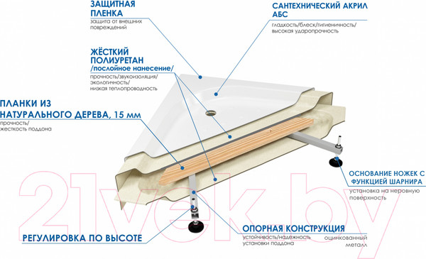 Изображение товара Душевой поддон Wemor 110/110/15 C (полукруг)