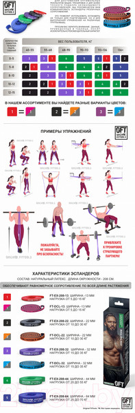 Изображение товара Набор эспандеров Original FitTools FT-EX-208-SET5