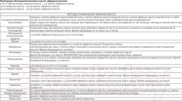 Изображение товара Эфирное масло Botavikos Гвоздика из листьев 100% (10мл)