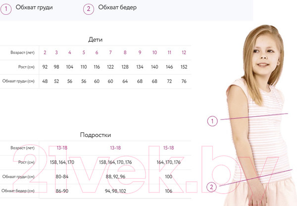 Изображение товара Комплект трусов детских Mark Formelle 417729-3 (р.128-64, белый)