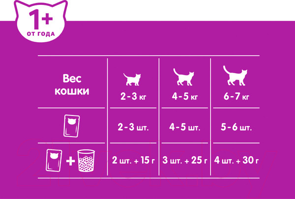 Изображение товара Влажный корм для кошек Whiskas Желе с курицей (75г)