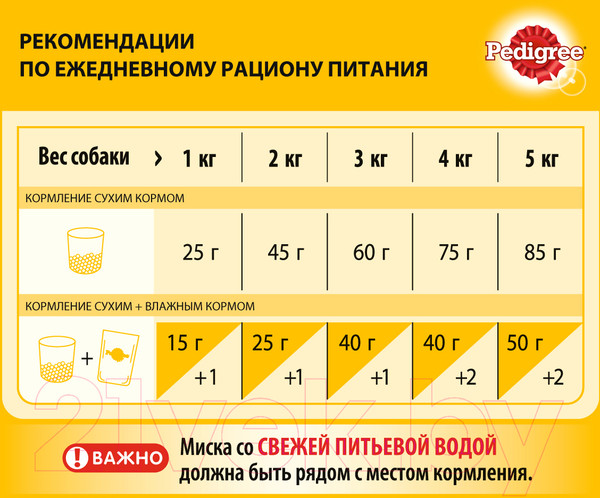 Изображение товара Сухой корм для собак Pedigree Для взрослых собак миниатюрных пород с говядиной (1.2кг)