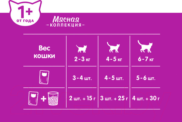 Изображение товара Влажный корм для кошек Whiskas Рыбная коллекция с лососем (75г)