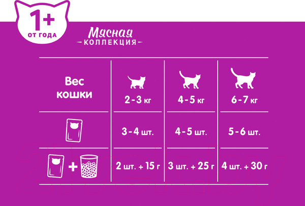 Изображение товара Влажный корм для кошек Whiskas Мясная коллекция с кроликом (75г)