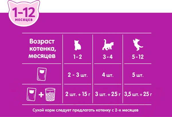 Изображение товара Влажный корм для кошек Whiskas Для котят от 1 до 12 месяцев рагу с курицей (75г)