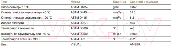 Изображение товара Трансмиссионное масло Champion OEM Specific ATF Life Protect 6 / 8203657 (20л)
