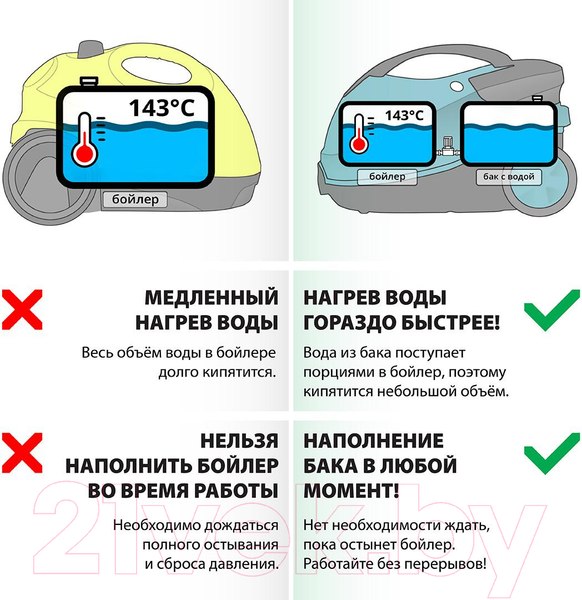 Изображение товара Пароочиститель Bort BDR-2500-RR (91279910)