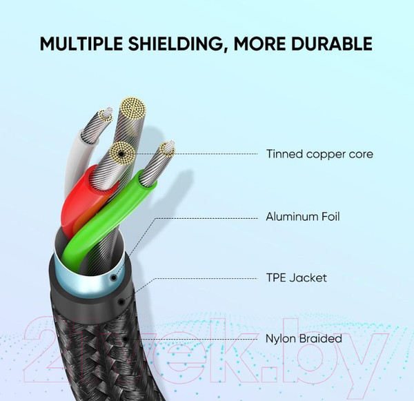 Изображение товара Кабель Ugreen US288 / 60131 (1м, белый)
