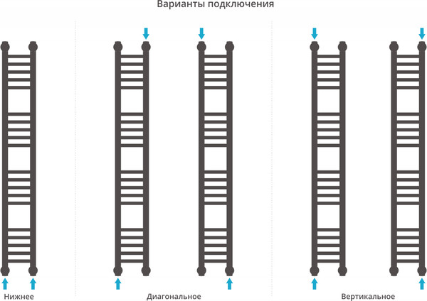 Изображение товара Полотенцесушитель водяной Сунержа Богема+ 120x15 / 31-0220-1215