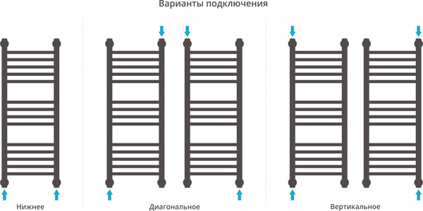 Изображение товара Полотенцесушитель водяной Сунержа Богема+ 80x30 / 30-0220-8030
