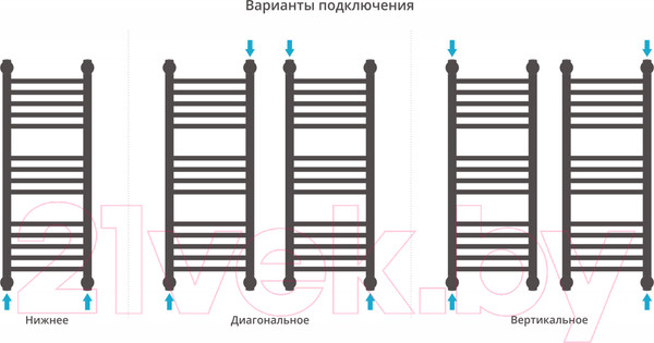 Изображение товара Полотенцесушитель водяной Сунержа Богема+ 80x30 / 31-0220-8030