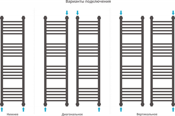 Изображение товара Полотенцесушитель водяной Сунержа Богема+ 120x30 / 31-0220-1230