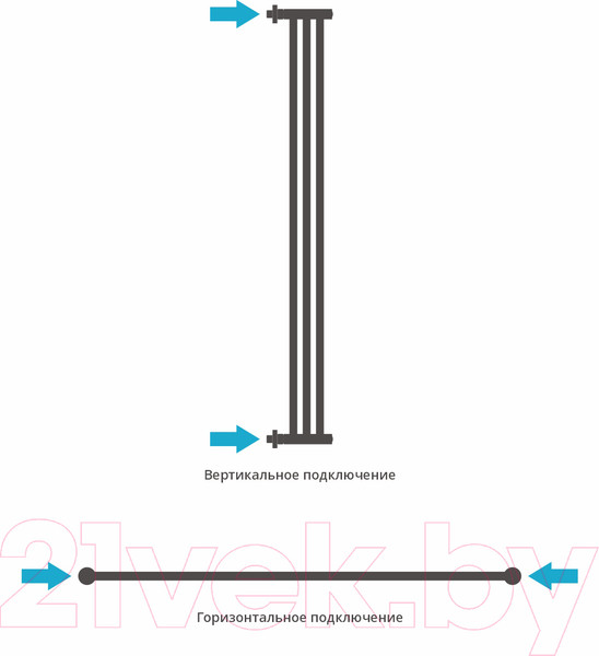 Изображение товара Полотенцесушитель водяной Сунержа Хорда 120x19.5 / 31-4124-1200