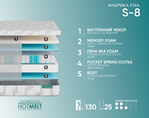 Изображение товара Матрас Фабрика сна S-8 140x200