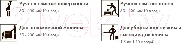 Изображение товара Очиститель Buzil Perfekt для генеральной уборки концентрат G 440 (1л)