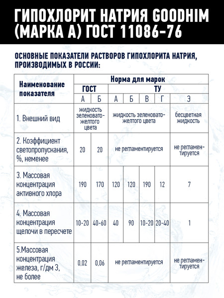 Изображение товара Средство для бассейна дезинфицирующее GoodHim Гипохлорит натрия Марка А (12кг)