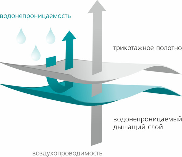 Изображение товара Наматрасник в кроватку Vegas Stressfree L1 60x120