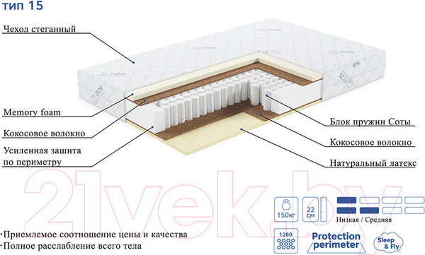 Изображение товара Детский матрас EOS Премьер 15 80x160 (премиум Adaptive)