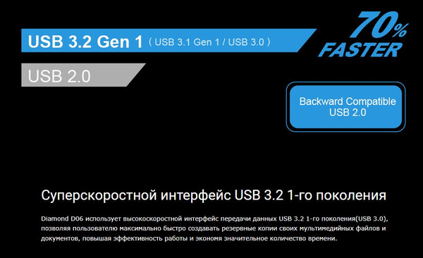 Изображение товара Внешний жесткий диск Silicon Power Diamond D06 1TB (SP010TBPHDD06S3K)