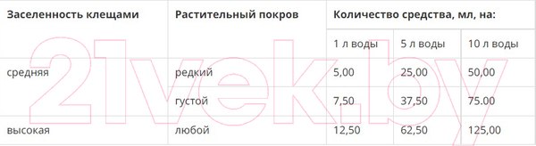 Изображение товара Концентрат от насекомых Rubit Zafizan Инсектоакарицидное средство (20мл)