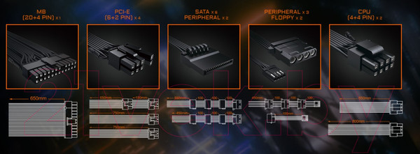 Изображение товара Блок питания для компьютера Gigabyte Aorus GP-AP750GM 80+ Gold / 28200-AP75GM-1EUR