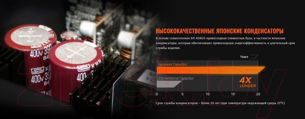 Изображение товара Блок питания для компьютера Gigabyte Aorus GP-AP750GM 80+ Gold / 28200-AP75GM-1EUR