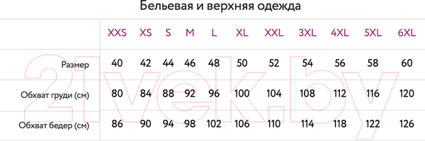 Изображение товара Комплект женских трусов Mark Formelle 412298-3 (р.102, полоска на голубом)