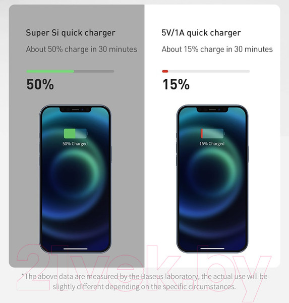 Изображение товара Зарядное устройство сетевое Baseus Super Si 1C 20W / CCSUP-B01 (черный)