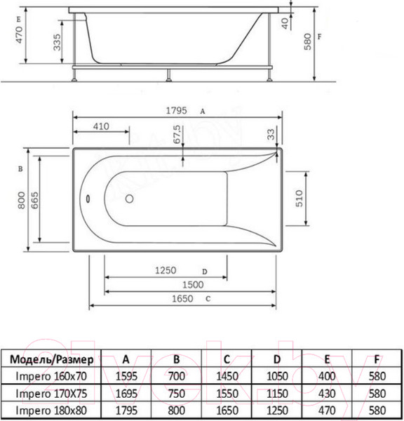 Изображение товара Ванна акриловая Alba Spa Impero 170x75 (с ножками и экраном)