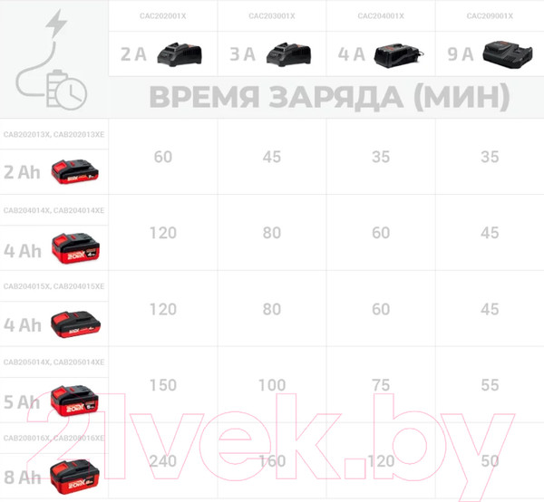 Изображение товара Аккумулятор для электроинструмента CROWN CAB204014XE