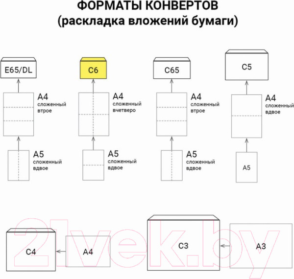 Изображение товара Набор конвертов почтовых Brauberg Куда-Кому / 112191 (100шт)