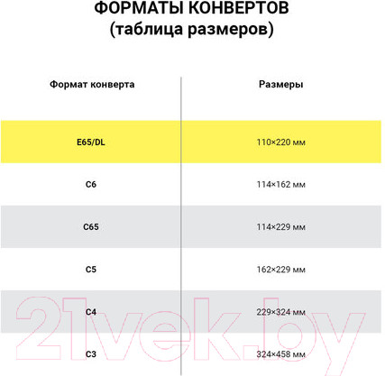 Изображение товара Набор конвертов почтовых Brauberg 112193 (100шт)