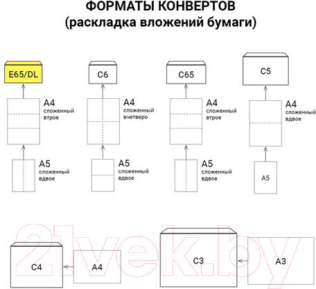 Изображение товара Набор конвертов почтовых Brauberg 112193 (100шт)