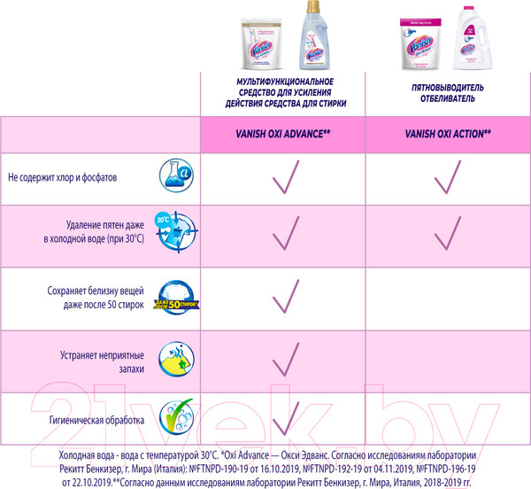 Изображение товара Отбеливатель Vanish Oxi Advance порошкообразный (250г)