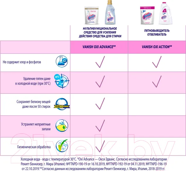 Изображение товара Отбеливатель Vanish Oxi Advance порошкообразный (400г)