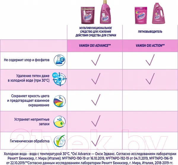 Изображение товара Пятновыводитель Vanish Oxi Advance порошкообразный (400г)