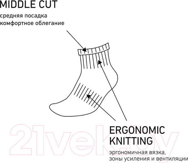 Изображение товара Носки Jogel Essential Mid Cushioned Socks / JE4SO0321.MG (р-р 35-38, меланжевый)