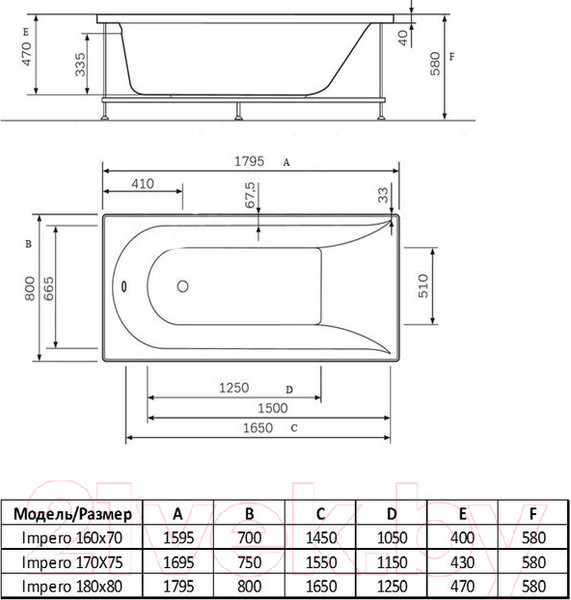 Изображение товара Ванна акриловая Alba Spa Impero 180x80 (2 экрана и ножки)