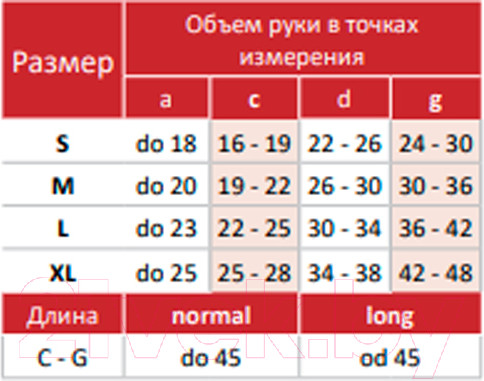 Изображение товара Рукав компрессионный Aries Avicenum 360 с перчаткой / 8001 (M, normal)