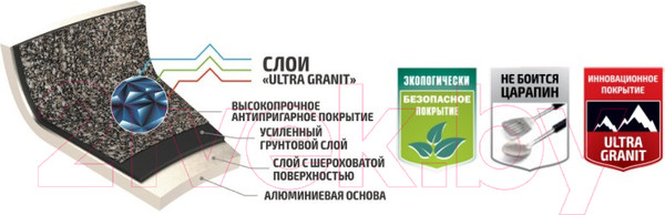 Изображение товара Кастрюля Kukmara Granit Ultra Original кго32а